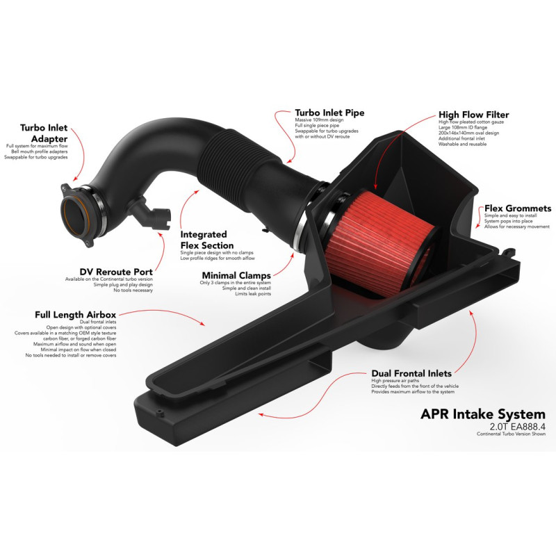 APR Intake Kit for EA888 Gen4 MQB EVO CI100052 / CI100053