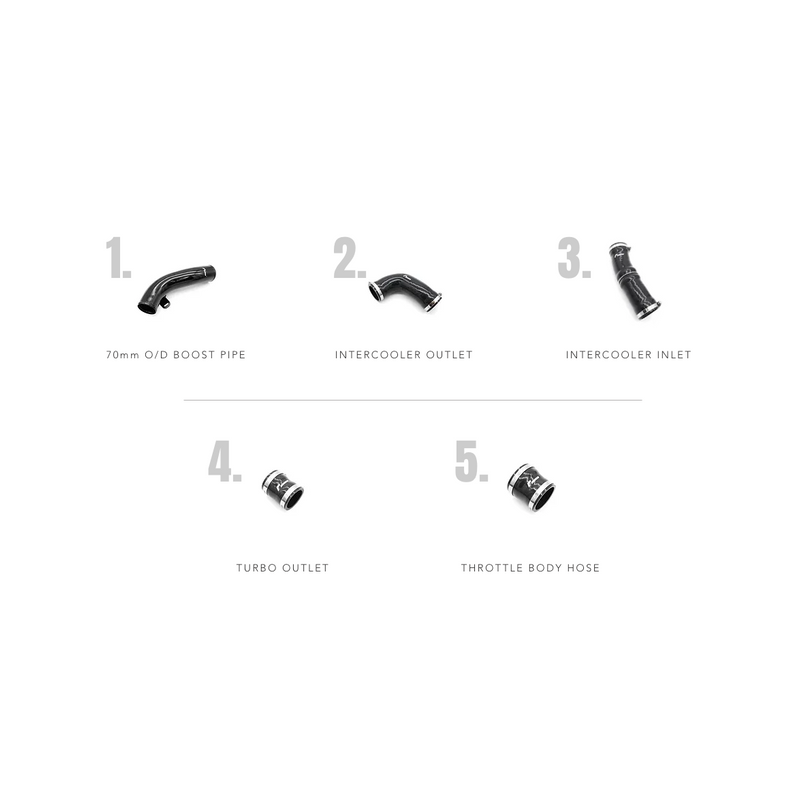 Kit de 5 Durites du Turbo RacingLine pour Audi RS3 8V2 ou 8Y