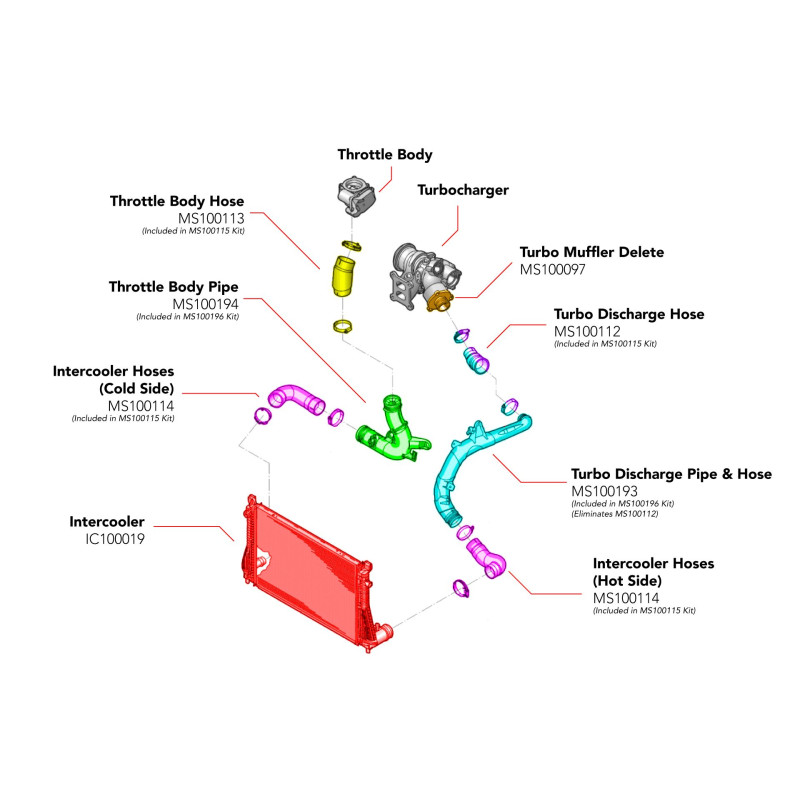 Kit de manguitos rígidos del turbo APR para 1.8/2.0TSI EA88 gen3 MQB