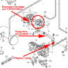 Kit de anulación de válvula EGR Motor VAG 1.9 / 2.0TDI