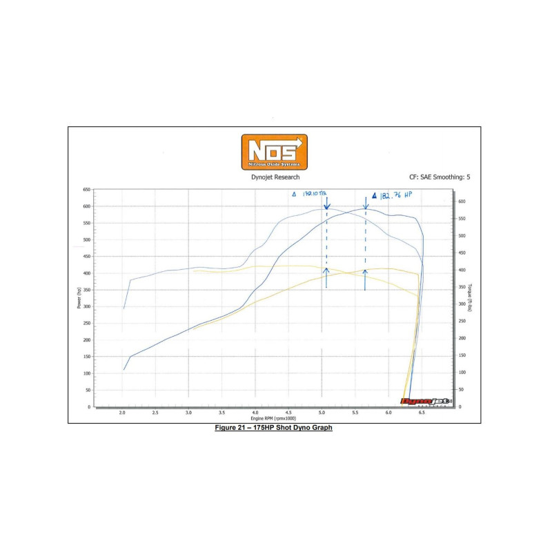 Kit nitro umido con piastra Chevrolet Camaro SS 2016-2021 - componenti neri, bombola nera da 15 lb